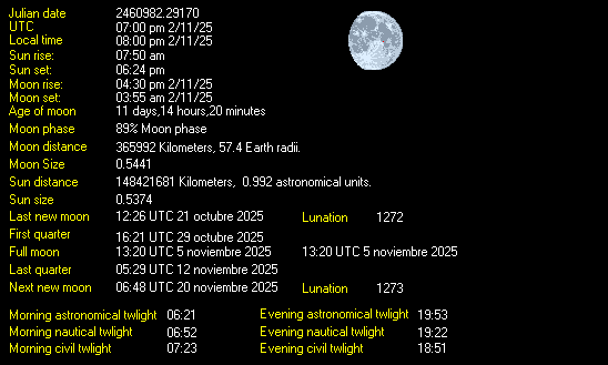 Moon Details from Weather-Display