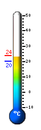 Actual: 22.7&deg;C, Máx: 23.8&deg;C, Mín: 20.1&deg;C